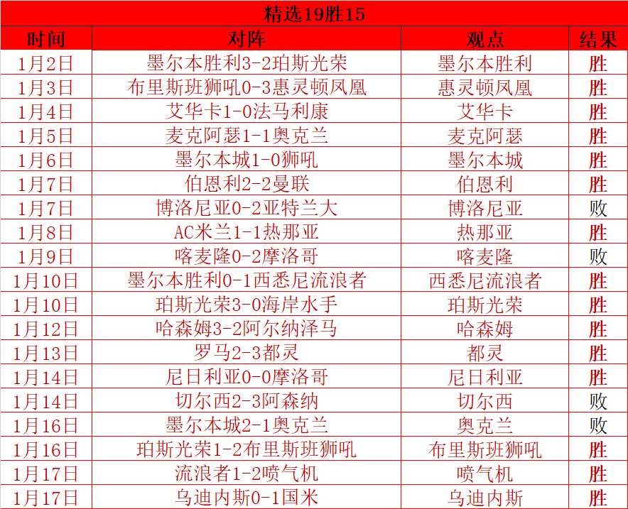 感恩火箭神,操作,杜兰特大将,乐鱼体育,LeYu,Sports,乐鱼体育官网,乐鱼体育官网,乐鱼体育下载